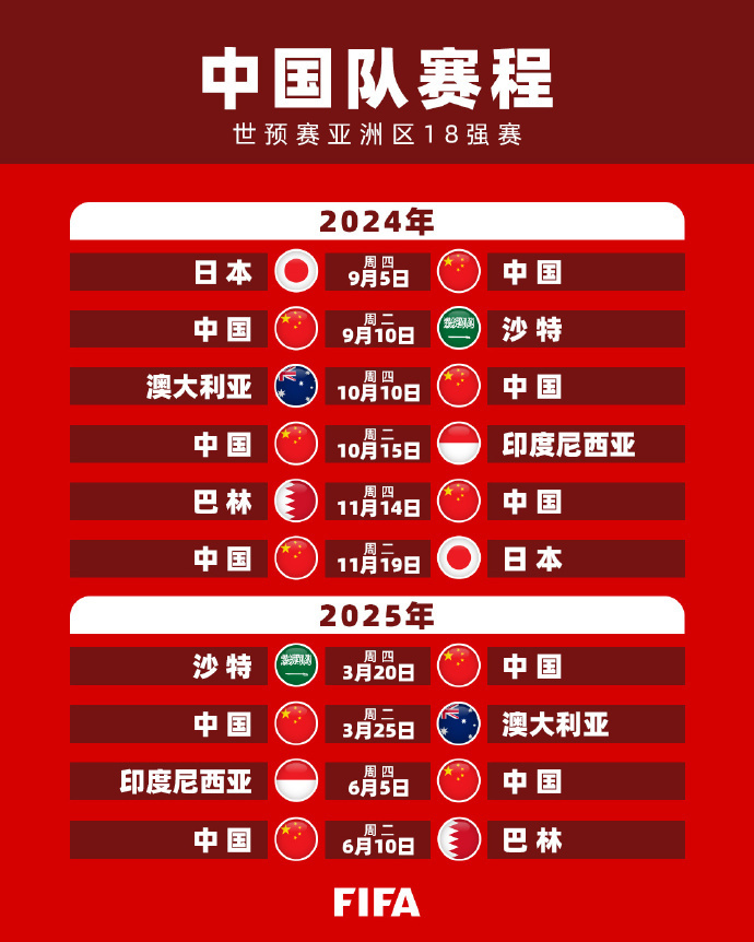 他们通过积